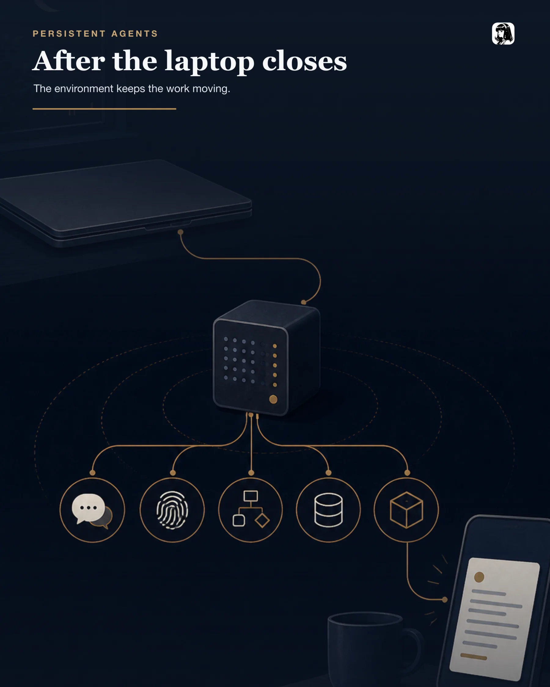 Dark editorial cover titled “After the laptop closes” showing a closed laptop connected to an always-on agent host, with icons for messaging, identity, workflows, memory and models.